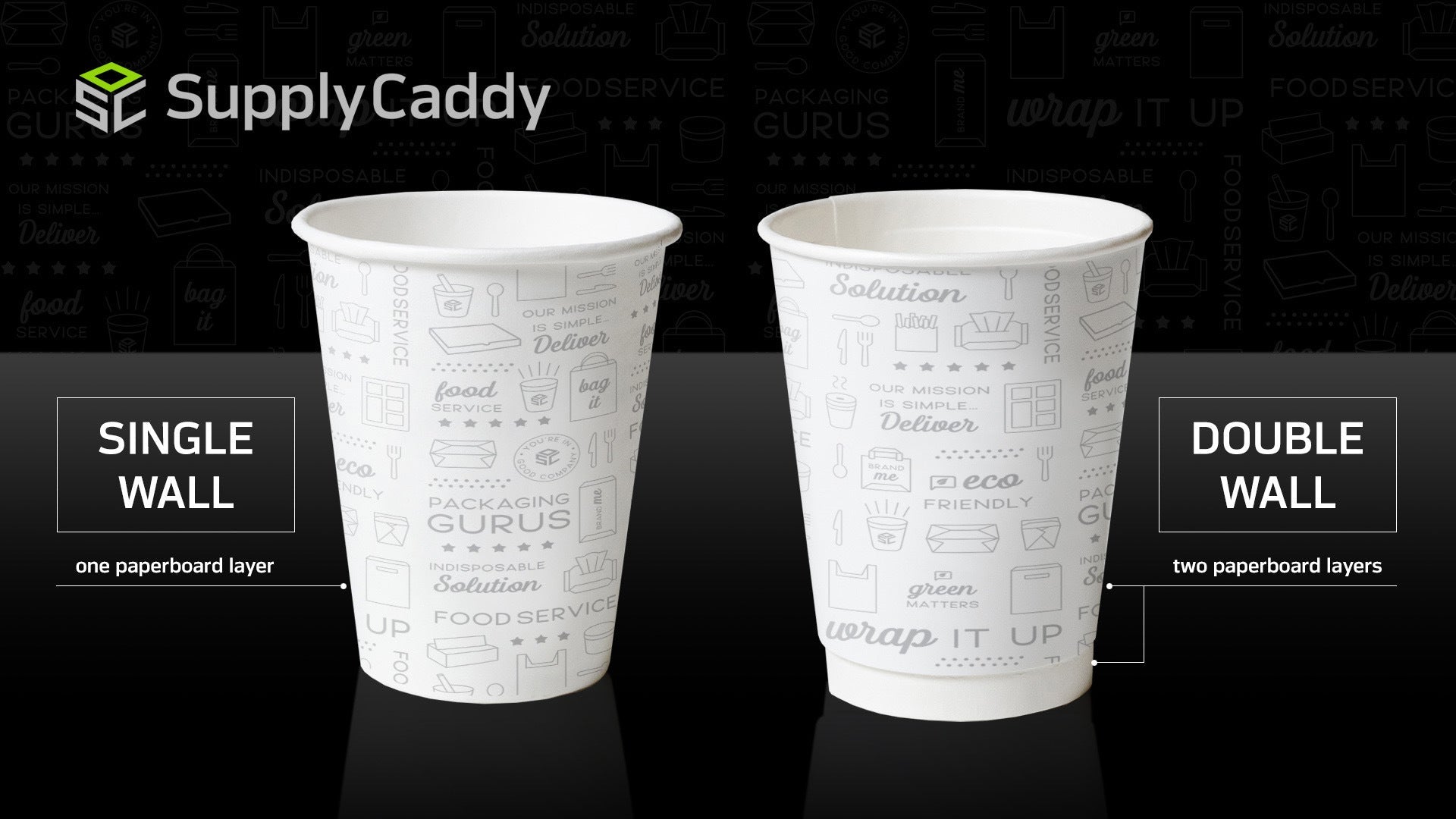 Image of double-wall vs single-wall paper hot cups